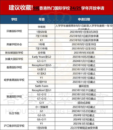 香港国际学校|香港国际学校申请|香港国际学校插班|香港国际教育|HKIS|香港国际学校HKIS|香港国际学校面试|香港国际学校Offer|香港国际学校笔试
