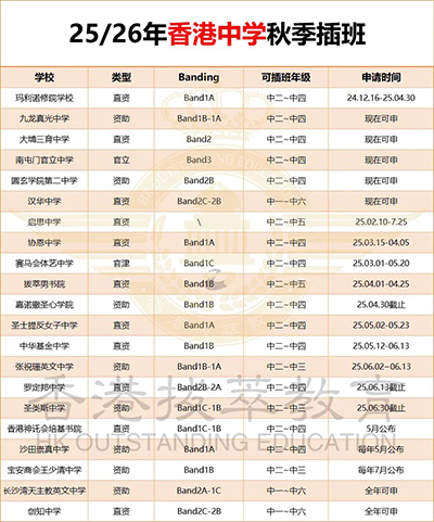 香港|香港插班|香港中学|香港新移民|新来港家庭|香港Band1中学|香港中学|香港插班申请|香港升中|香港春季插班|香港秋季插班|香港Band1中学|内地港宝|香港升学