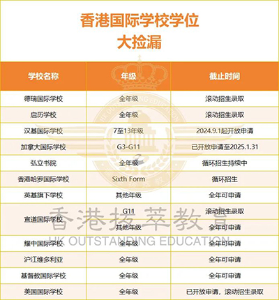 香港国际学校|香港国际学校申请|香港国际学校插班|香港国际教育|香港耀中国际学校|耀中国际学校|奥运冠军|杨威|杨阳洋|香港教育|香港升学|香港|内地转学香港