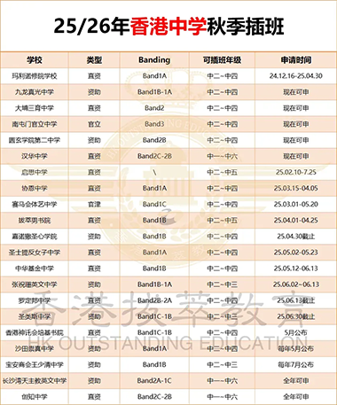 香港|香港插班|香港中学|香港新移民|新来港家庭|香港Band1中学|香港中学|香港插班申请|香港升中|香港春季插班|香港秋季插班|香港Band1中学|香港福建中学|内地转学香港