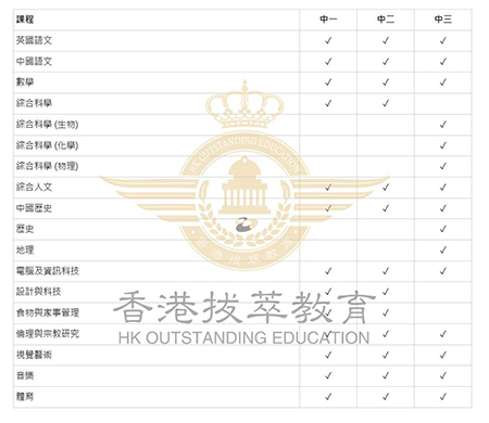 香港|香港插班|香港中学|香港新移民|新来港家庭|香港Band1中学|香港中学|香港插班申请|香港升中|香港春季插班|香港秋季插班|香港Band1中学|香港圣士提反书院|香港福建中学|香港培侨中学|内地转学香港|香港读书