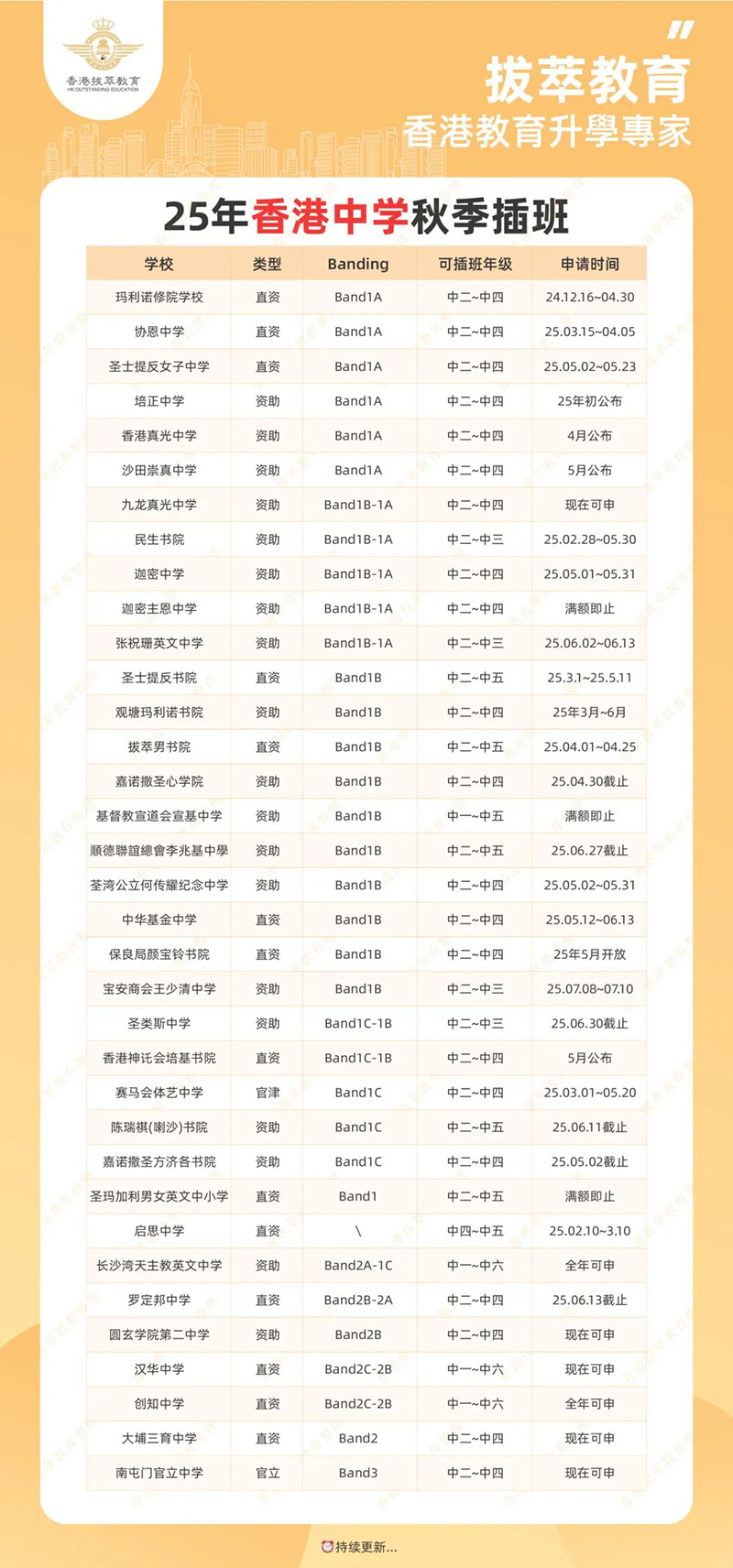 香港|香港插班|香港中学|香港新移民|新来港家庭|香港Band1中学|香港中学|香港插班申请|香港升中|香港春季插班|香港秋季插班|香港Band1中学|香港国际学校|香港国际学校申请|香港国际学校插班|香港国际教育|牛津大学|剑桥大学|藤校offer
