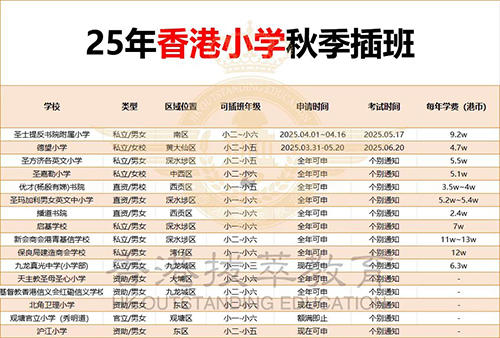 香港|香港插班|香港中学|香港新移民|新来港家庭|香港Band1中学|香港中学|香港插班申请|香港升中|香港春季插班|香港秋季插班|香港Band1中学|香港国际学校|香港国际学校申请|香港国际学校插班|香港国际教育|牛津大学|剑桥大学|藤校offer