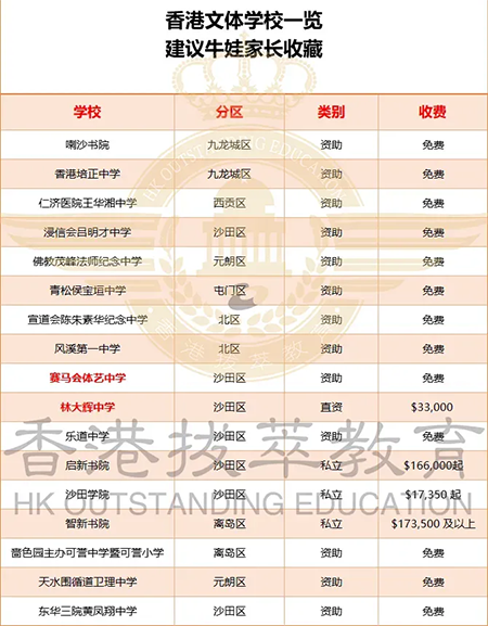 香港|香港插班|香港中学|香港新移民|新来港家庭|香港Band1中学|香港中学|香港插班申请|香港升中|香港秋季插班|香港Band2中学|林大辉中学|香港体艺中学|张家朗|张家朗母校|奥运冠军张家朗