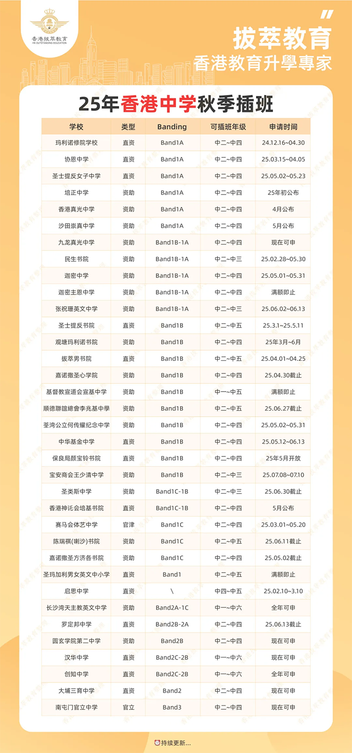 香港|香港插班|香港中学|香港新移民|新来港家庭|香港Band1中学|香港中学|香港插班申请|香港升中|香港秋季插班|香港Band1中学|香港插班降级|香港读书降级|香港升学