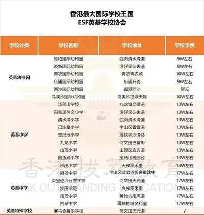 香港国际学校|香港国际学校申请|香港国际学校插班|香港国际教育|香港英基国际学校|香港英基|香港国际学校offer|香港高才|香港新移民|香港教育|国际教育|国际学校|英基白普理小学