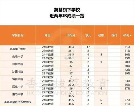 香港国际学校|香港国际学校申请|香港国际学校插班|香港国际教育|香港英基国际学校|香港英基|香港国际学校offer|香港高才|香港新移民|香港教育|国际教育|国际学校|英基白普理小学