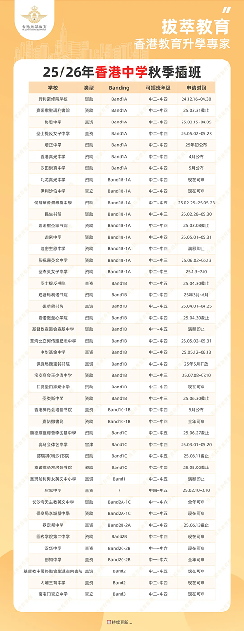 香港|香港插班|香港中学|香港新移民|新来港家庭|香港Band1中学|香港中学|香港插班申请|香港升中|香港春季插班|香港秋季插班|香港中学插班|香港培侨书院|培侨书院|香港爱国学校|香港培侨|刘楚恬|桑稚|难哄