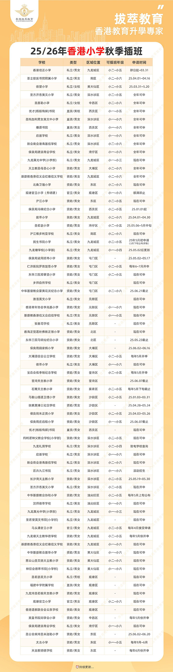 香港|香港插班|香港中学|香港新移民|新来港家庭|香港Band1中学|香港中学|香港插班申请|香港升中|香港春季插班|香港秋季插班|香港中学插班|香港培侨书院|培侨书院|香港爱国学校|香港培侨|刘楚恬|桑稚|难哄