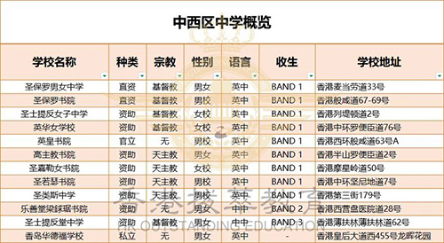香港|香港DSE|香港插班|港八大|港前三|内地港宝|香港新移民|新来港家庭|香港Band1中学|香港小学|香港中学|香港插班申请|香港升中|香港春季插班|香港秋季插班|香港择校片区