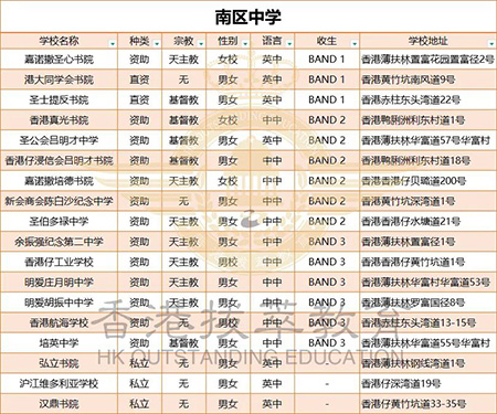 香港|香港DSE|香港插班|港八大|港前三|内地港宝|香港新移民|新来港家庭|香港Band1中学|香港小学|香港中学|香港插班申请|香港升中|香港春季插班|香港秋季插班|香港择校片区