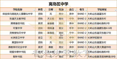 香港|香港DSE|香港插班|港八大|港前三|内地港宝|香港新移民|新来港家庭|香港Band1中学|香港小学|香港中学|香港插班申请|香港升中|香港春季插班|香港秋季插班|香港择校片区
