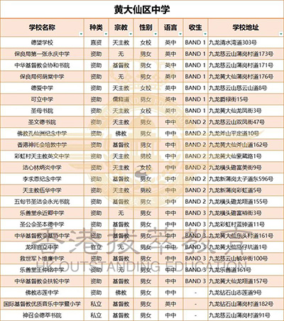 香港|香港DSE|香港插班|港八大|港前三|内地港宝|香港新移民|新来港家庭|香港Band1中学|香港小学|香港中学|香港插班申请|香港升中|香港春季插班|香港秋季插班|香港择校片区