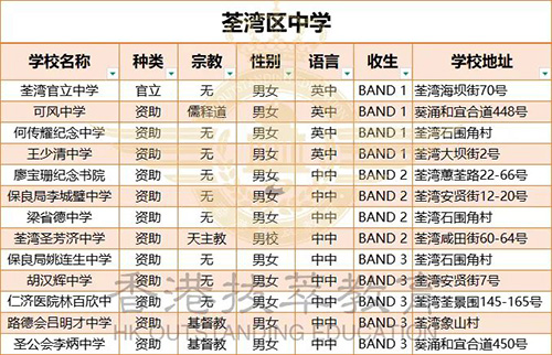 香港|香港DSE|香港插班|港八大|港前三|内地港宝|香港新移民|新来港家庭|香港Band1中学|香港小学|香港中学|香港插班申请|香港升中|香港春季插班|香港秋季插班|香港择校片区