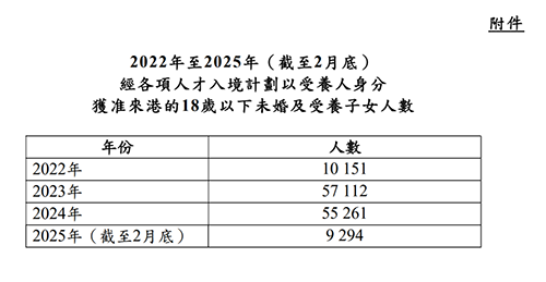 香港|香港小学|香港插班|香港中学|香港一条龙学校|香港结龙小学|香港新移民|新来港家庭|香港Band1中学|香港小学|香港中学|香港插班申请|香港升中|香港春季插班|香港秋季插班|香港读书|香港升学|香港教育局派位|香港插班派位