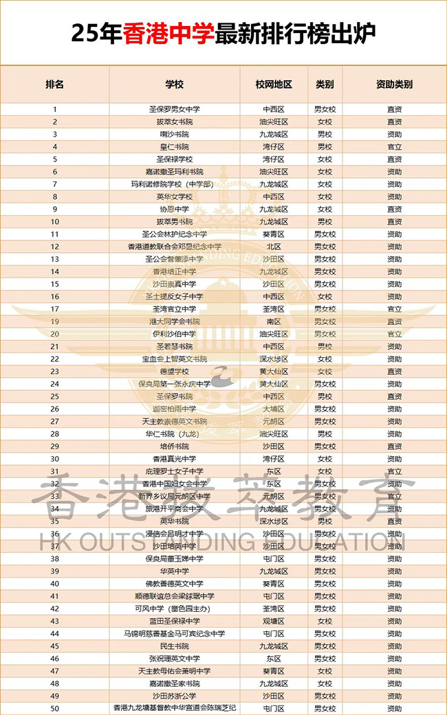香港中学排名|香港|香港插班|香港中学|香港新移民|新来港家庭|香港Band1中学|香港中学|香港插班申请|香港升中|香港春季插班|香港秋季插班|香港中学插班|内地转学香港