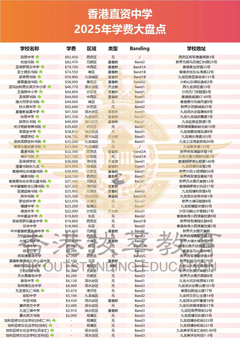 香港|香港插班|香港中学|香港新移民|新来港家庭|香港Band1中学|香港中学|香港插班申请|香港升中|香港春季插班|香港秋季插班|香港中学插班|多娃家庭|二胎家庭|香港教育|香港升学