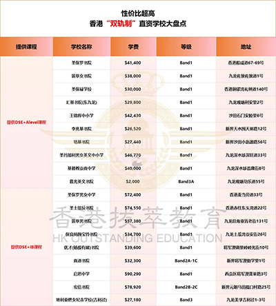 香港拔萃教育|香港本土机构|香港留学|香港插班|香港教育|香港升学|香港读书|内地转学香港|内地港宝|香港小学|香港中学|香港国际学校|香港升中|香港春季插班|香港秋季插班|香港Band1中学|香港名校|香港拔萃女书院|拔萃女书院