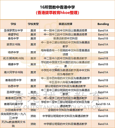 香港拔萃教育|香港本土机构|香港留学|香港插班|香港教育|香港升学|香港读书|内地转学香港|内地港宝|香港小学|香港中学|香港国际学校|香港升中|香港春季插班|香港秋季插班|香港Band1中学|香港名校