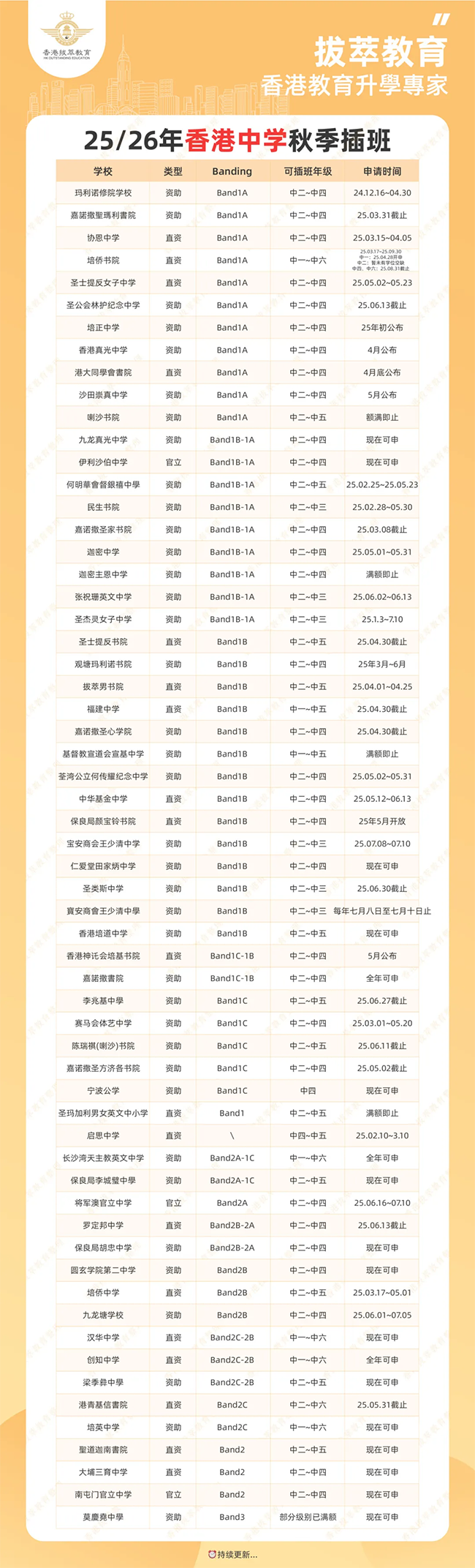 香港|香港DSE|香港插班|DSE|香港DSE报考人数|港八大|港前三|内地港宝|香港新移民|新来港家庭|香港Band1中学|香港小学|香港中学|香港插班申请|香港升中|香港春季插班|香港秋季插班