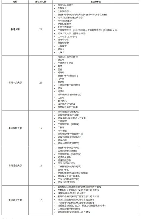 香港拔萃教育|香港本土机构|香港留学|香港插班|香港教育|香港升学|香港读书|内地转学香港|内地港宝|香港中学|香港福建中学|香港升中|香港秋季插班|香港Band1中学|香港名校|内地港宝