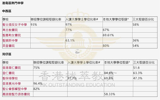 香港拔萃教育|香港本土机构|香港留学|香港插班|香港教育|香港升学|香港读书|内地转学香港|内地港宝|香港大学|香港中学|香港英文中学|香港升中|香港秋季插班|香港Band1中学|香港名校|港三大|香港dse
