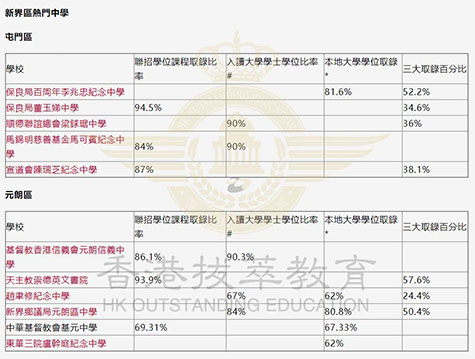 香港拔萃教育|香港本土机构|香港留学|香港插班|香港教育|香港升学|香港读书|内地转学香港|内地港宝|香港大学|香港中学|香港英文中学|香港升中|香港秋季插班|香港Band1中学|香港名校|港三大|香港dse