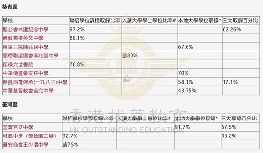 香港拔萃教育|香港本土机构|香港留学|香港插班|香港教育|香港升学|香港读书|内地转学香港|内地港宝|香港大学|香港中学|香港英文中学|香港升中|香港秋季插班|香港Band1中学|香港名校|港三大|香港dse