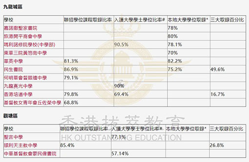 香港拔萃教育|香港本土机构|香港留学|香港插班|香港教育|香港升学|香港读书|内地转学香港|内地港宝|香港大学|香港中学|香港英文中学|香港升中|香港秋季插班|香港Band1中学|香港名校|港三大|香港dse