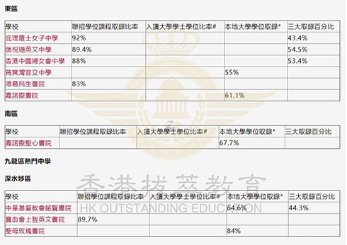 香港拔萃教育|香港本土机构|香港留学|香港插班|香港教育|香港升学|香港读书|内地转学香港|内地港宝|香港大学|香港中学|香港英文中学|香港升中|香港秋季插班|香港Band1中学|香港名校|港三大|香港dse