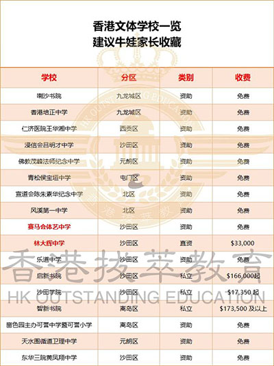 香港|香港插班|香港中学|香港新移民|新来港家庭|香港Band1中学|香港中学|香港插班申请|香港升中|香港秋季插班|香港中学插班|香港体艺学校|香港赛马会体艺中学|香港重视体艺学校|香港拔萃教育|港拔萃