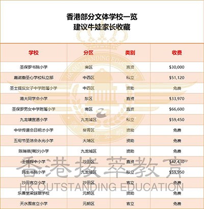 香港|香港插班|香港中学|香港新移民|新来港家庭|香港Band1中学|香港中学|香港插班申请|香港升中|香港秋季插班|香港中学插班|香港体艺学校|香港赛马会体艺中学|香港重视体艺学校|香港拔萃教育|港拔萃