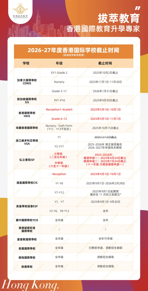 香港国际学校|香港国际学校申请|香港国际学校插班|香港国际教育|香港英基国际学校|香港英基|英基ESF|香港国际学校插班|香港国际学校面试