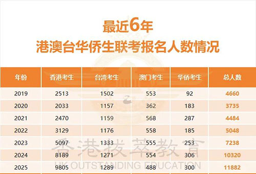 香港|香港DSE|香港插班|DSE|香港DSE报考人数|华侨生联考|港八大|港前三|内地港宝|香港新移民|新来港家庭|香港Band1中学|香港小学|香港中学|香港插班申请|香港升中|香港插班|香港拔萃教育|香港本土教育机构