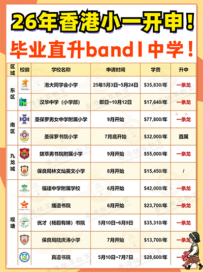 香港拔萃教育|香港本土机构|香港留学|香港插班|香港教育|香港升学|香港读书|内地转学香港|内地港宝|香港小学|香港小一|香港小一申请|香港幼升小|香港一条龙学校|香港插班
