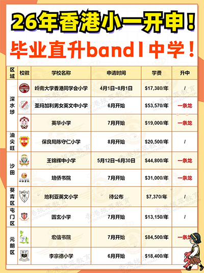 香港拔萃教育|香港本土机构|香港留学|香港插班|香港教育|香港升学|香港读书|内地转学香港|内地港宝|香港小学|香港小一|香港小一申请|香港幼升小|香港一条龙学校|香港插班