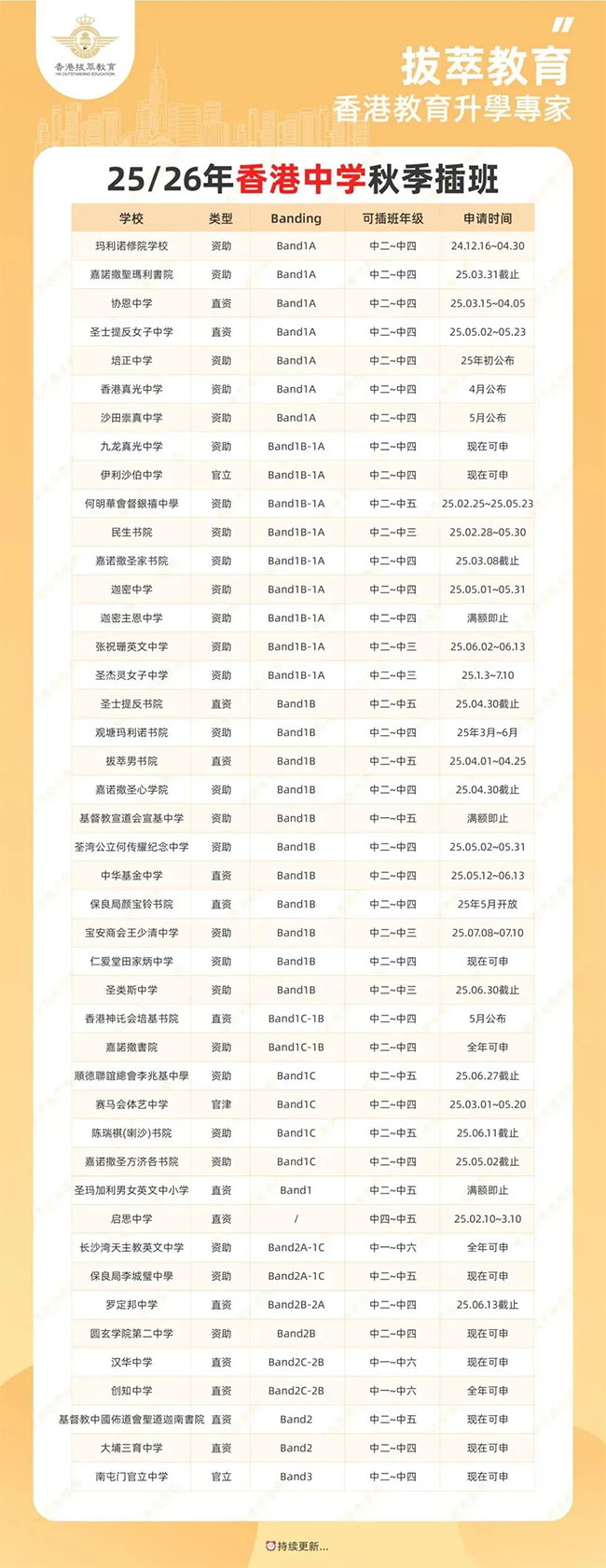 香港拔萃教育|香港本土机构|香港留学|香港插班|香港教育|香港升学|香港读书|内地转学香港|内地港宝|香港中学|香岛中学|香港香岛中学|香港band1中学