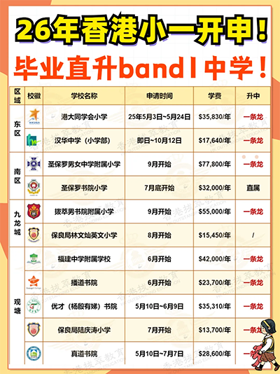 香港拔萃教育|香港本土机构|香港留学|香港插班|香港教育|香港升学|香港读书|内地转学香港|内地港宝|香港中学|香岛中学|香港香岛中学|香港band1中学