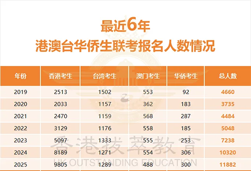 香港拔萃教育|香港本土机构|香港八大|港八大|香港大学|香港插班|香港教育|香港升学|香港读书|香港八大qs排名|内地港宝