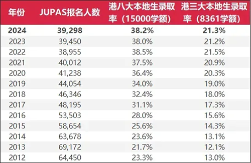 香港拔萃教育|香港本土机构|香港八大|港八大|香港大学|香港插班|香港教育|香港升学|香港读书|香港八大qs排名|内地港宝