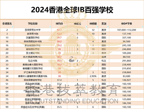 香港拔萃教育|香港本土机构|香港留学|香港插班|香港教育|香港升学|香港读书|内地转学香港|内地港宝|香港中学|香港国际学校|香港直资学校|香港直资中学|香港秋季插班|香港Band1中学|香港名校|香港IB|香港IB成绩