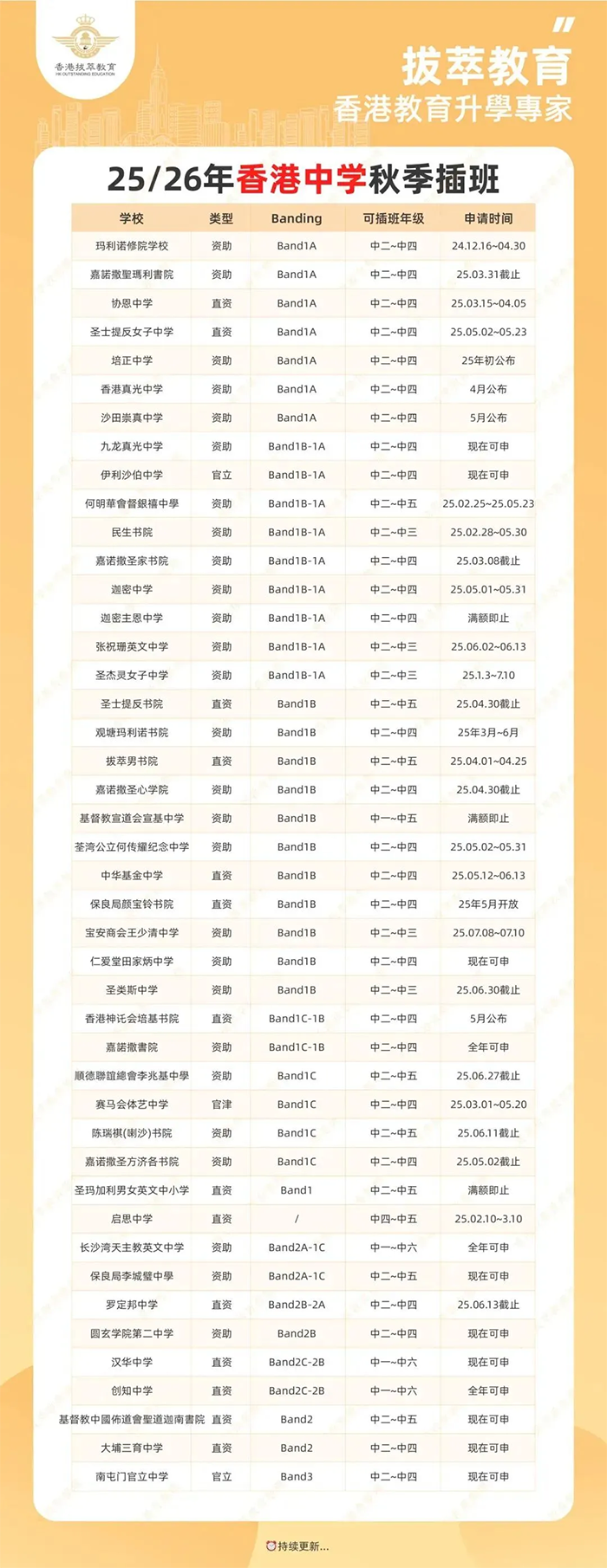 香港拔萃教育|香港本土机构|香港留学|香港插班|香港教育|香港升学|香港读书|内地转学香港|内地港宝|香港中学|香港国际学校|香港直资学校|香港直资中学|香港秋季插班|香港Band1中学|香港名校|香港IB|香港IB成绩