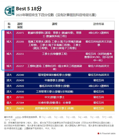 香港拔萃教育|香港本土机构|香港留学|香港插班|香港教育|香港升学|香港读书|香港大学|港八大|香港八大|26QS排名|QS世界大学排名|香港院校|香港DSE|DSE|香港DSE报考人数