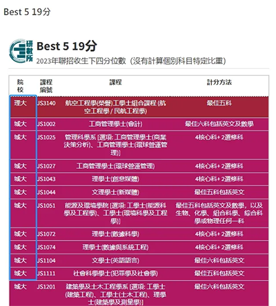 香港拔萃教育|香港本土机构|香港留学|香港插班|香港教育|香港升学|香港读书|香港大学|港八大|香港八大|26QS排名|QS世界大学排名|香港院校|香港DSE|DSE|香港DSE报考人数
