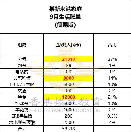 香港拔萃教育|香港本土机构|香港留学|香港插班|香港教育|香港升学|香港读书|内地转学香港|内地港宝|双非港宝|香港小学|香港中学|香港秋季插班|香港Band1中学|香港名校