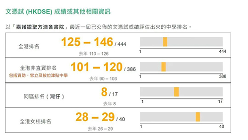 香港拔萃教育|香港本土机构|香港留学|香港插班|香港教育|香港升学|香港读书|内地转学香港|内地港宝|香港中学|香港秋季插班|香港Band1中学|香港名校|嘉诺撒圣方济各书院|香港中学插班|香港插班offer