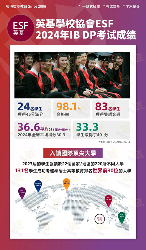 香港拔萃教育|香港本土机构|香港留学|香港插班|香港教育|香港升学|香港读书|内地转学香港|内地港宝|香港国际学校|香港幼稚园|香港英基|香港英基国际学校|英基|香港国际学校申请|香港英基幼稚园|香港IB