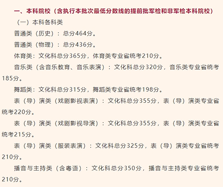 高考|高考成绩|高考分数线|高考放榜|香港dse|DSE|香港插班|香港教育|香港读书|香港身份|香港身份优势|港藉生|香港band1中学|清华大学|北京大学|香港升学