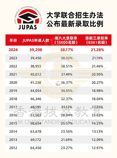 高考|高考成绩|高考分数线|高考放榜|香港dse|DSE|香港插班|香港教育|香港读书|香港身份|香港身份优势|港藉生|香港band1中学|清华大学|北京大学|香港升学