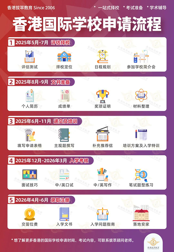 香港国际学校|香港国际学校申请|香港国际学校插班|香港国际教育|朗思国际学校|香港国际学校排名|香港国际学校债券|香港教育|香港升学|香港读书|香港拔萃教育|香港本土教育机构